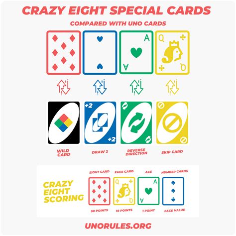 Crazy Eights Rules .